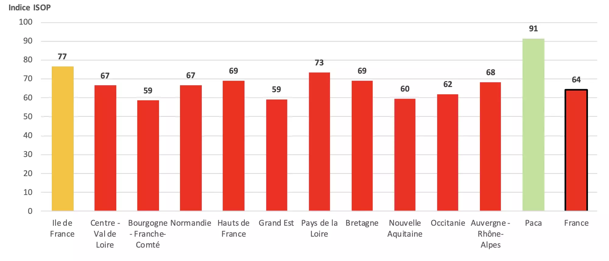Indicateur de rendement des prairies permanentes par région fourragère au 20 août 2026 (Source : INRAE, Météo-France - Agreste)