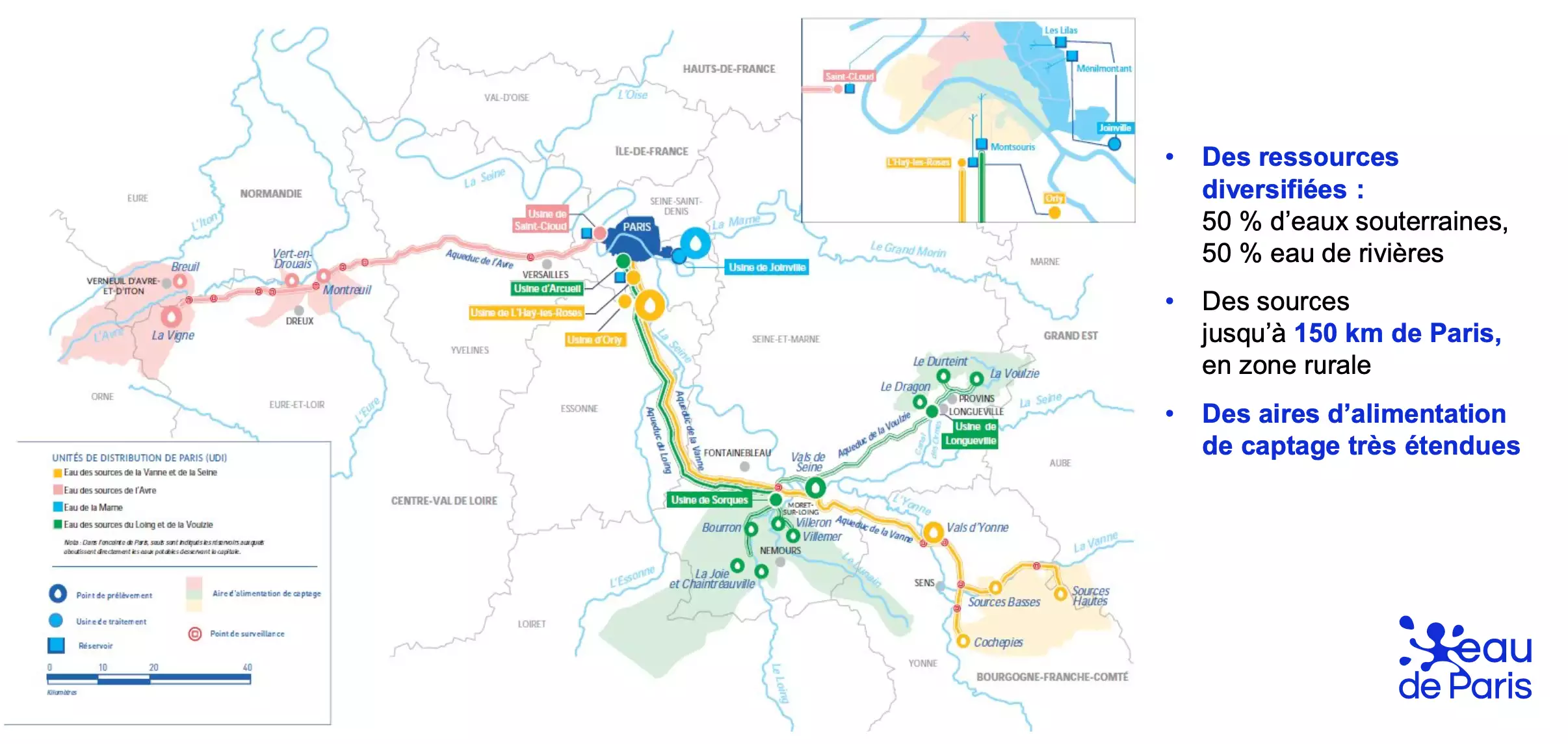 L’eau distribuée à Paris provient à 50/50 d’eaux souterraines et d’eaux de rivière, avec des sources jusqu’à 150 km distantes de la capitale (Source : Eau de Paris)