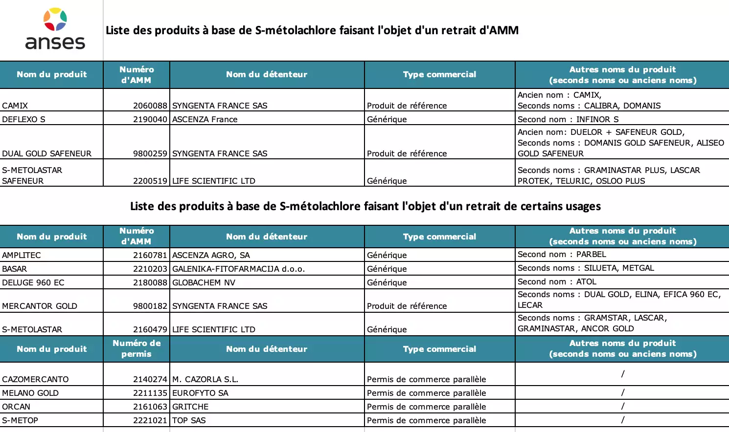 Anses S-métolachlore.png
