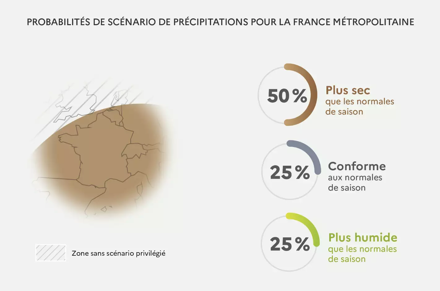 Probabilités de scénarios de précipitations pour mars, avril et mai 2025 (Source Météo-France)