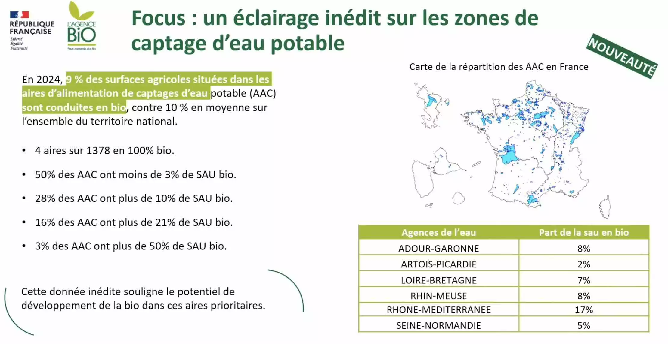 L’AB dans les aires d’alimentation de captage d’eau (Source : Agence bio)