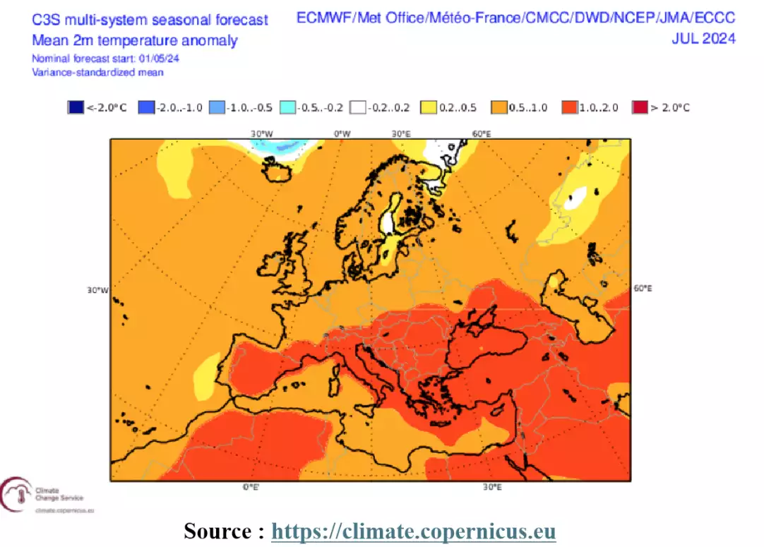Climate copernicus