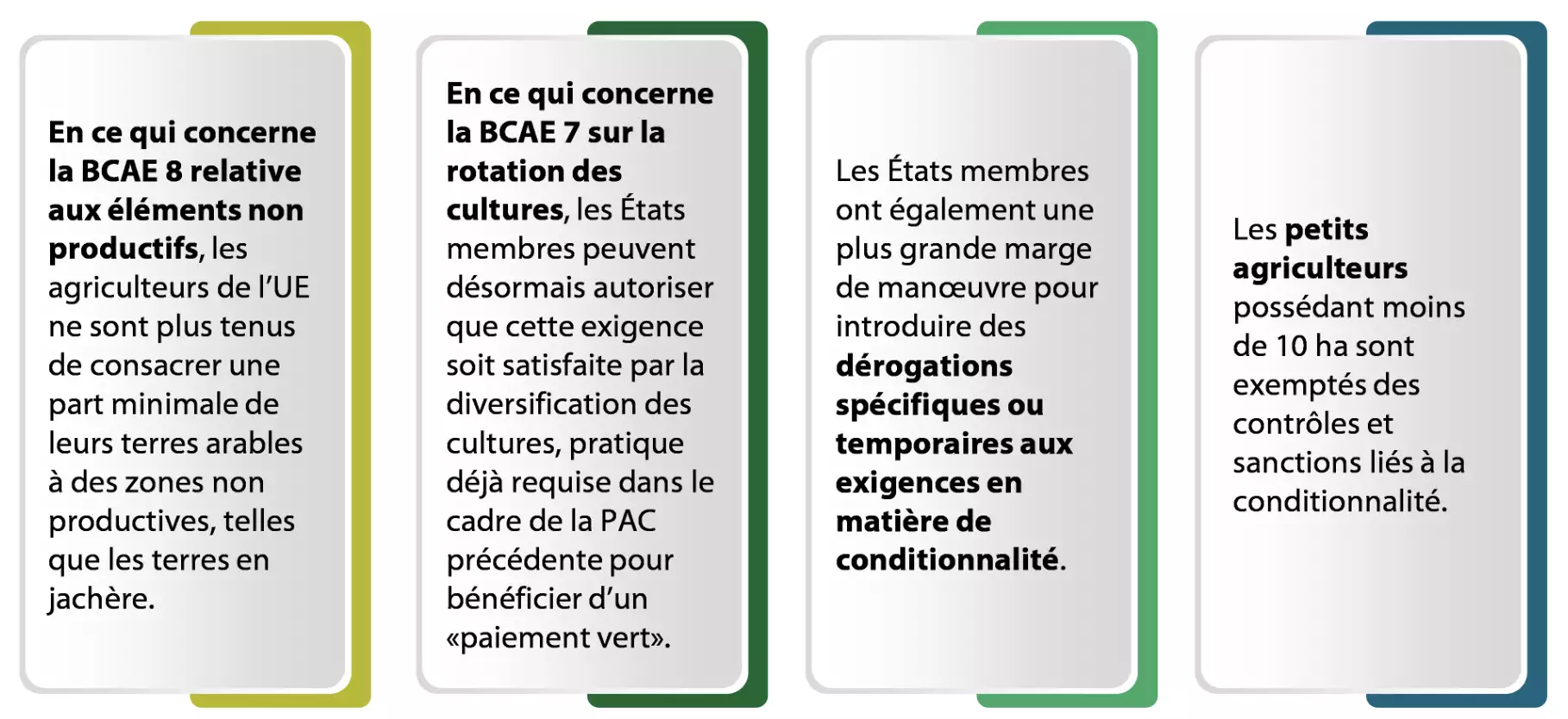 Mesures de réduction de la conditionnalité introduite en mai 2024 par le règlement (UE) 2024/1468 (Source : Cour des comptes européenne)