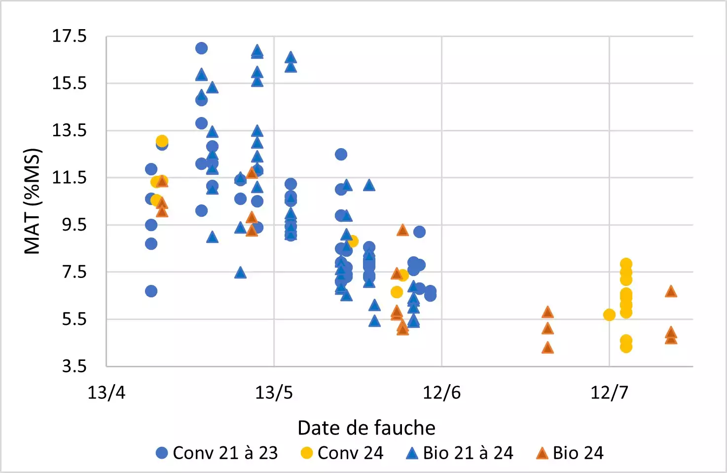 Ferme Expérimentale des Bordes (36)
