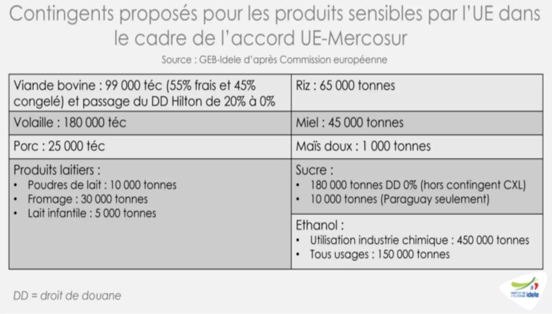 (Source : Institut de l’élevage)