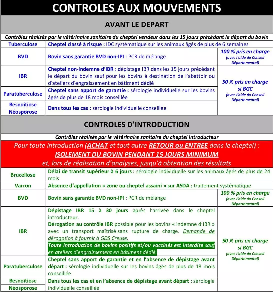 GDS Creuse