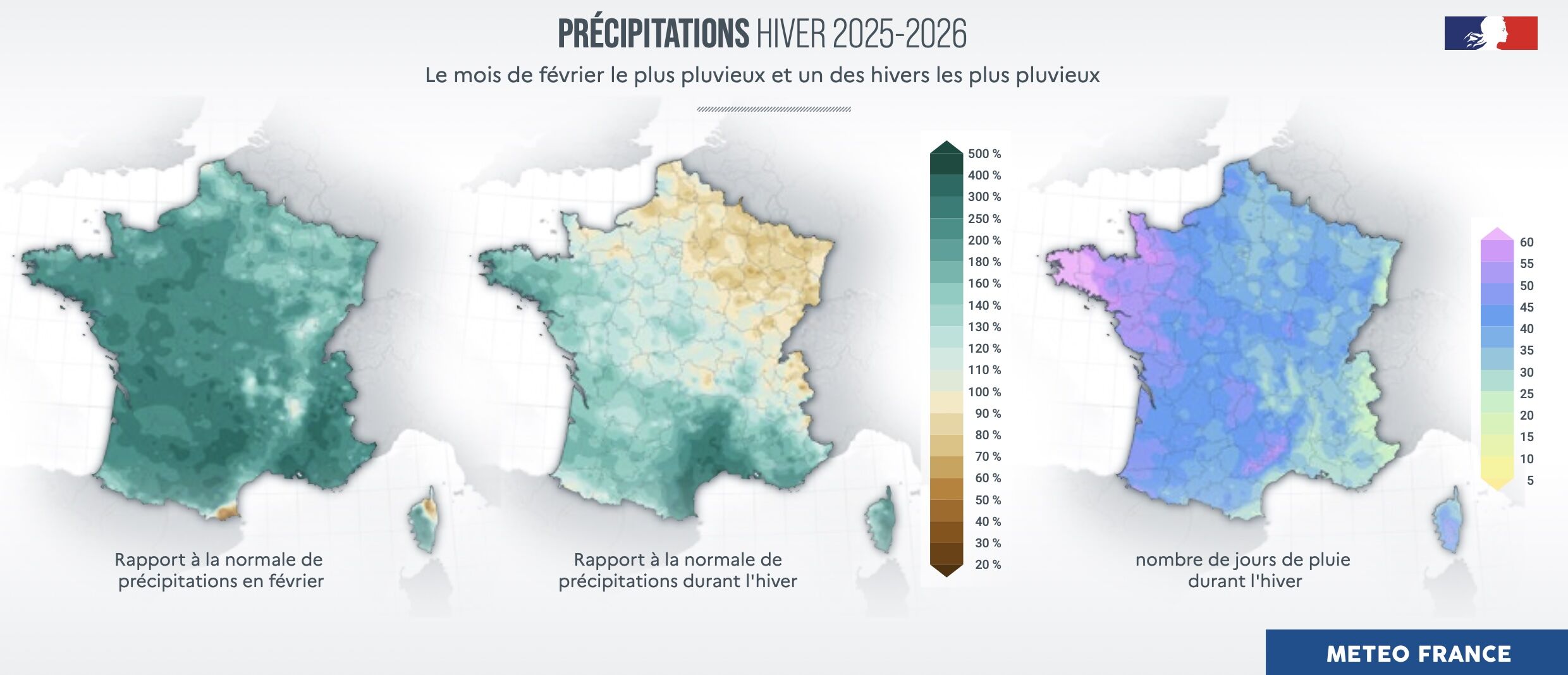Avec des cumuls équivalents à deux fois la normale, février 2026 est le mois de février le plus pluvieux jamais enregistré depuis1959 (Source Météo-France)