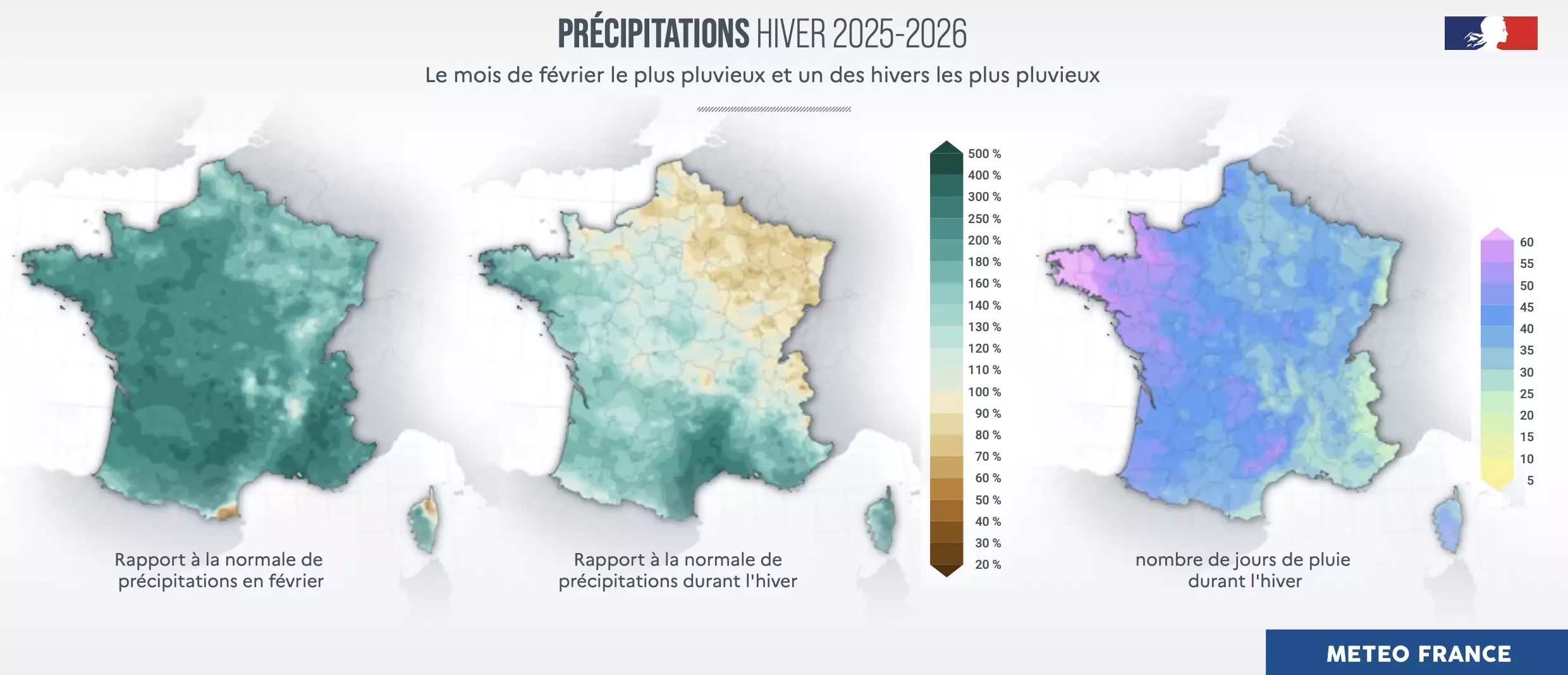 Avec des cumuls équivalents à deux fois la normale, février 2026 est le mois de février le plus pluvieux jamais enregistré depuis1959 (Source Météo-France)