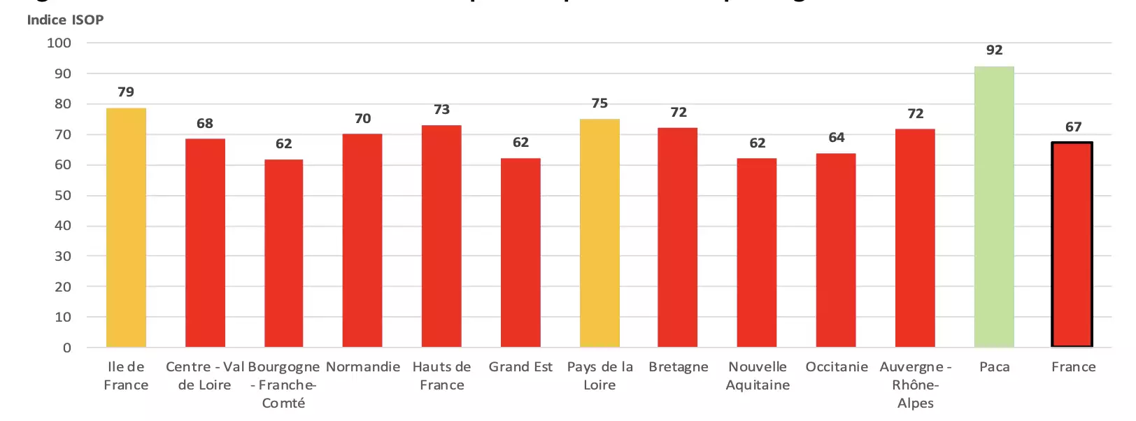 Indicateur de rendement des prairies permanentes par région fourragère au 10 août 2026 (Source : INRAE, Météo-France - Agreste)