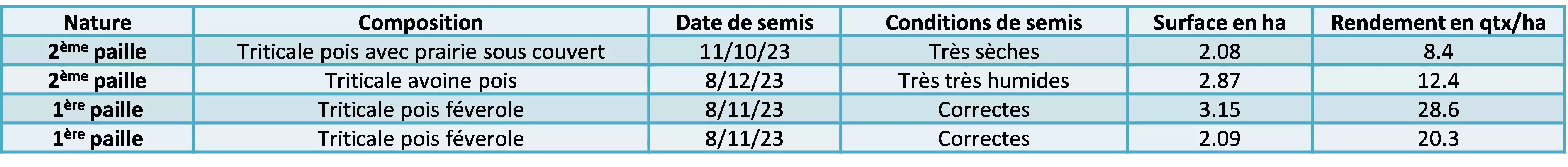 Ferme Expérimentale des Bordes (36)