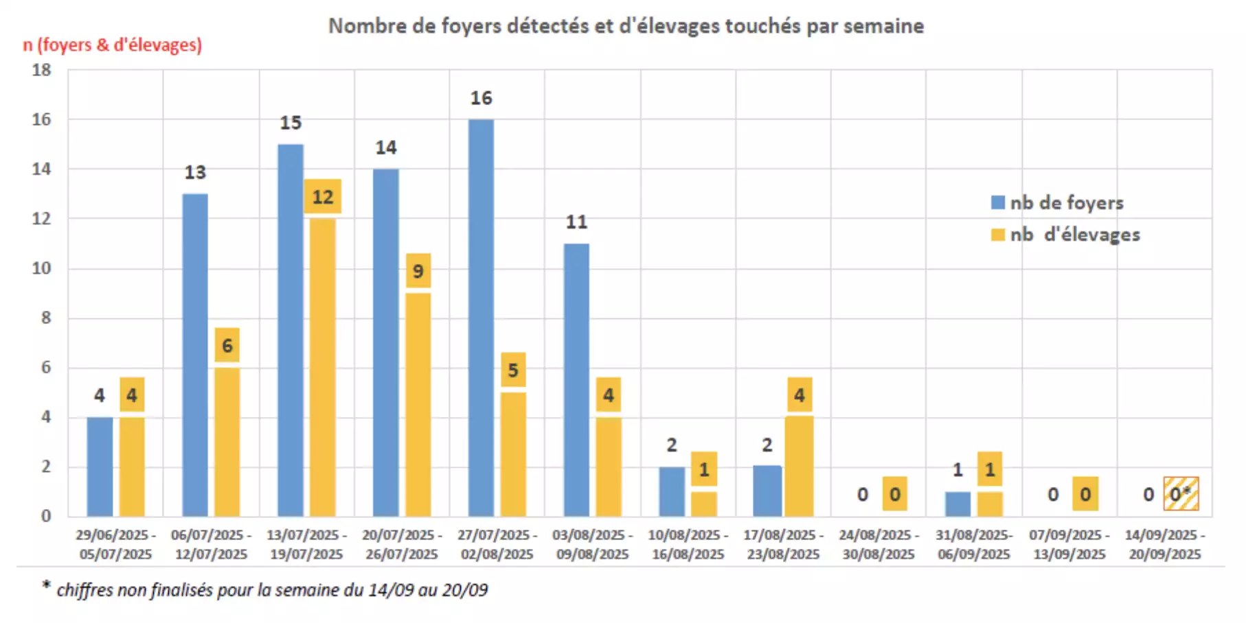 Source : ministère de l’Agriculture