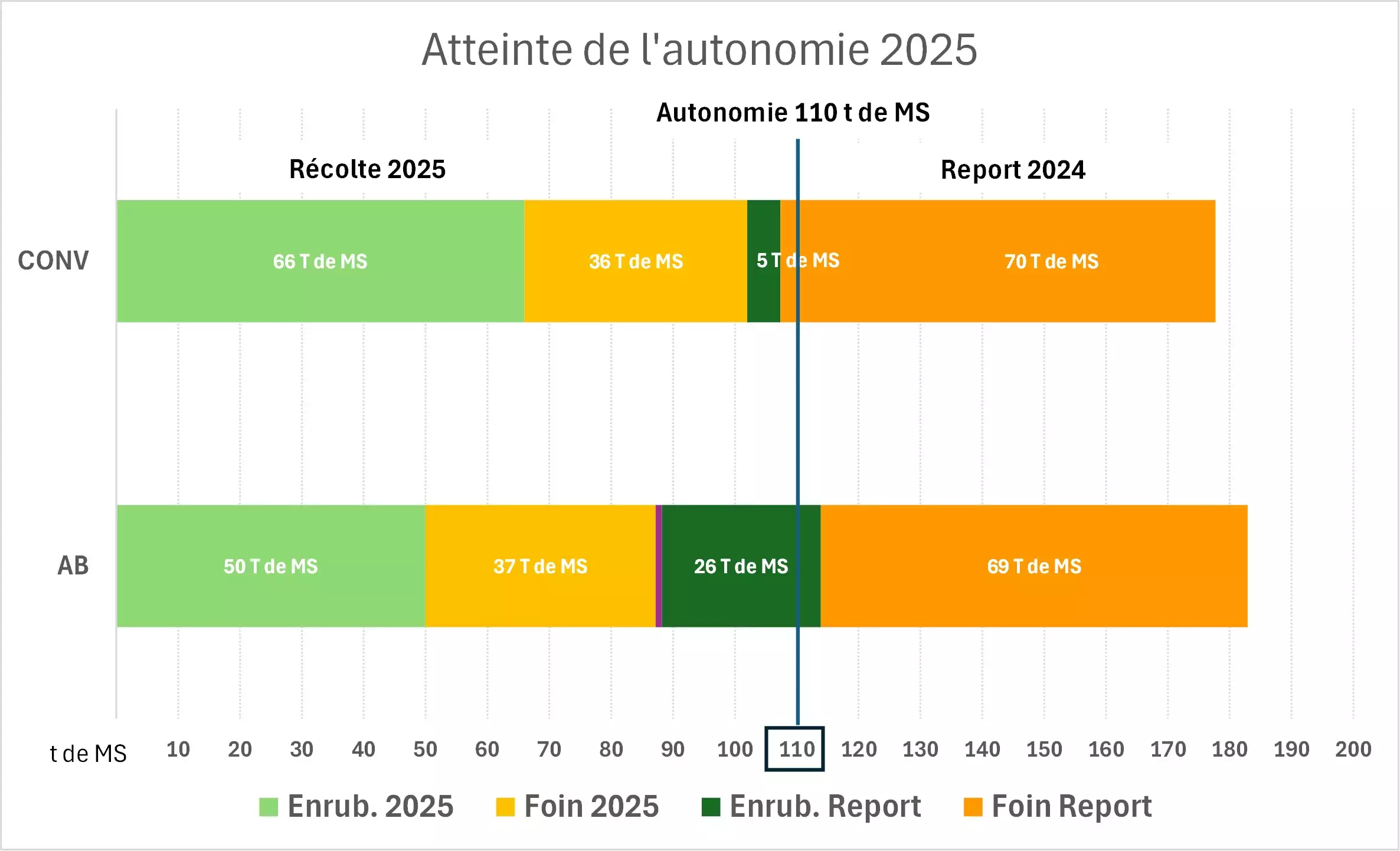 Ferme Exp&eacute;rimentale des Bordes (36)