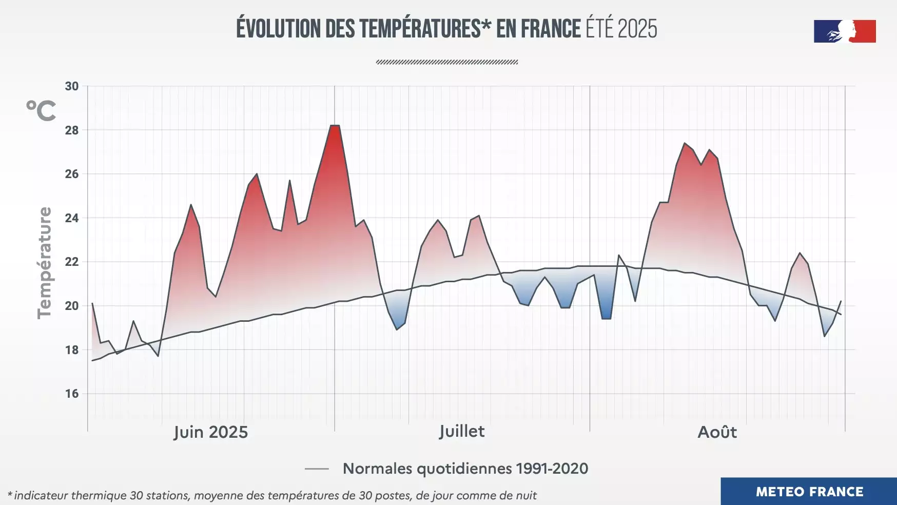 Source : Météo-France
