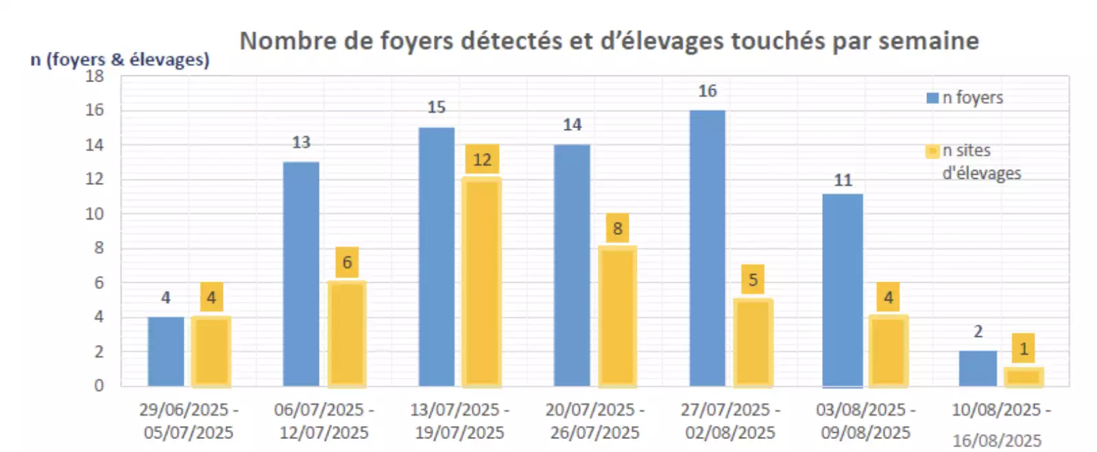 Source : ministère de l’Agriculture