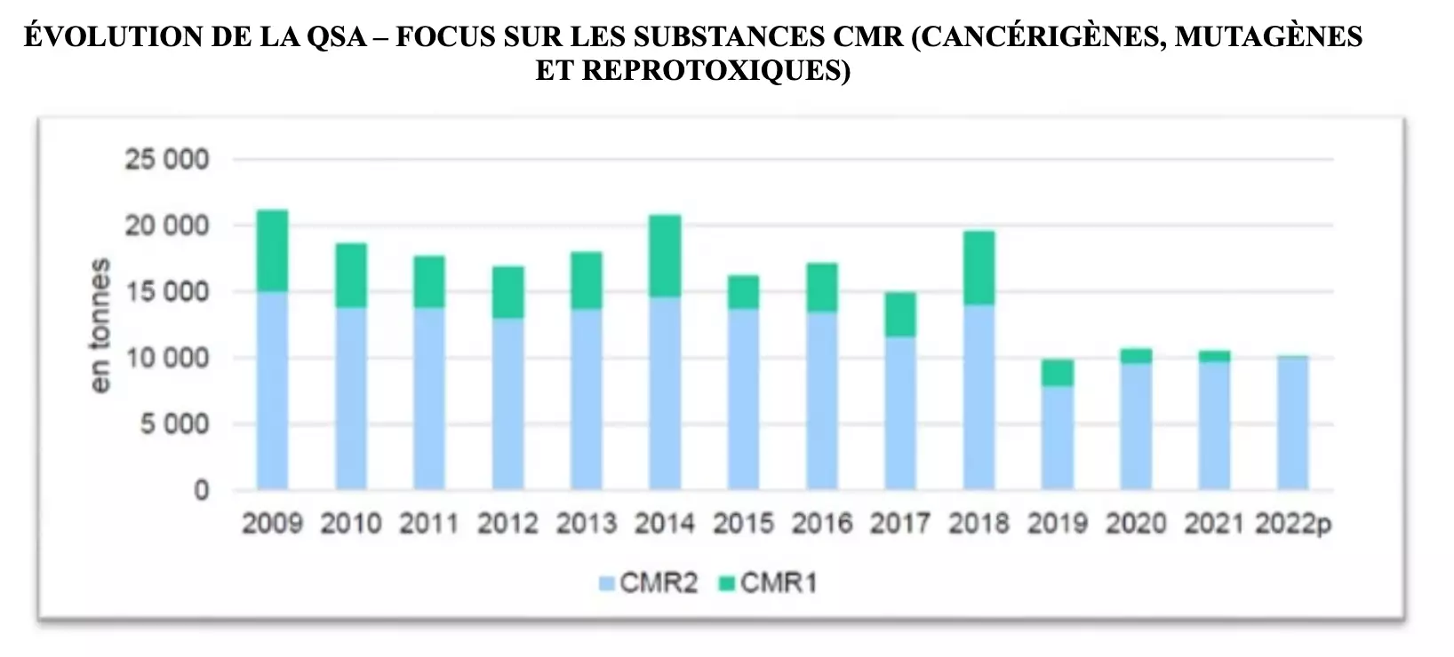 (Source : Stratégie Ecophyto 2030)