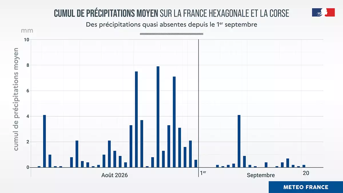Cumul moyen de pr&eacute;cipitations sur la France hexagonale et la Corse en date du 20 septembre 2026 &copy; M&eacute;t&eacute;o-France