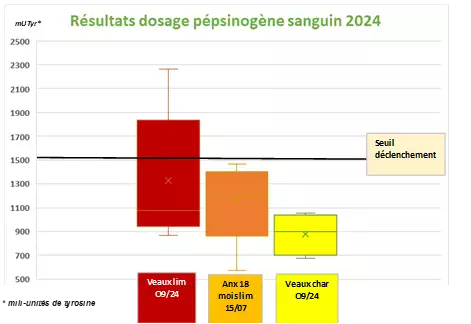 Ferme Expérimentale des Bordes (36)