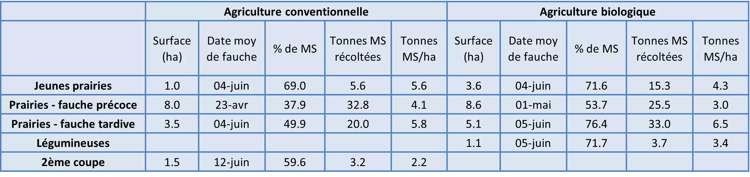 Ferme Expérimentale des Bordes (36)