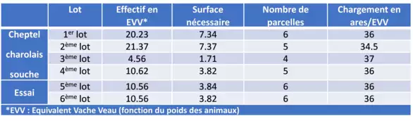 Ferme Expérimentale des Bordes (36)