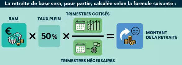 formule de calcul retraite depuis le 1er janvier 2026