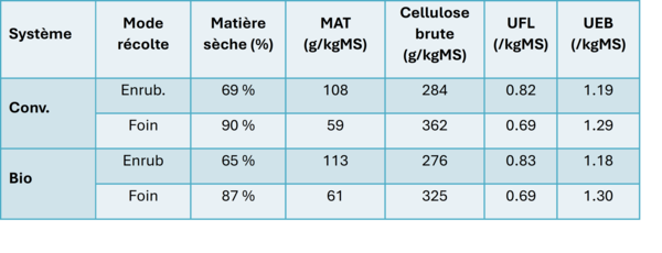 Ferme Exp&eacute;rimentale des Bordes (36)