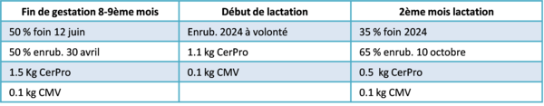 Ferme Expérimentale des Bordes (36)